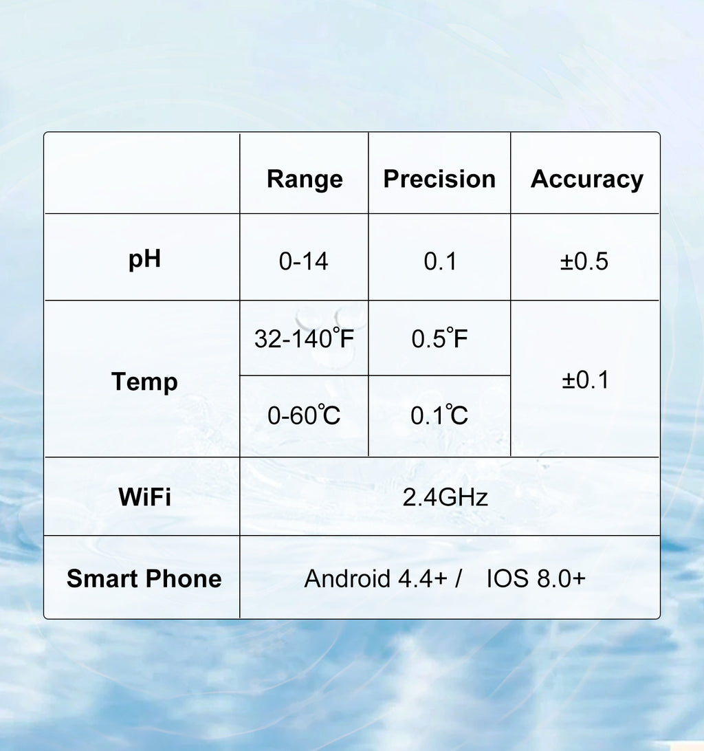2 in 1 Online WIFI wireless PH Temperature pool monitor