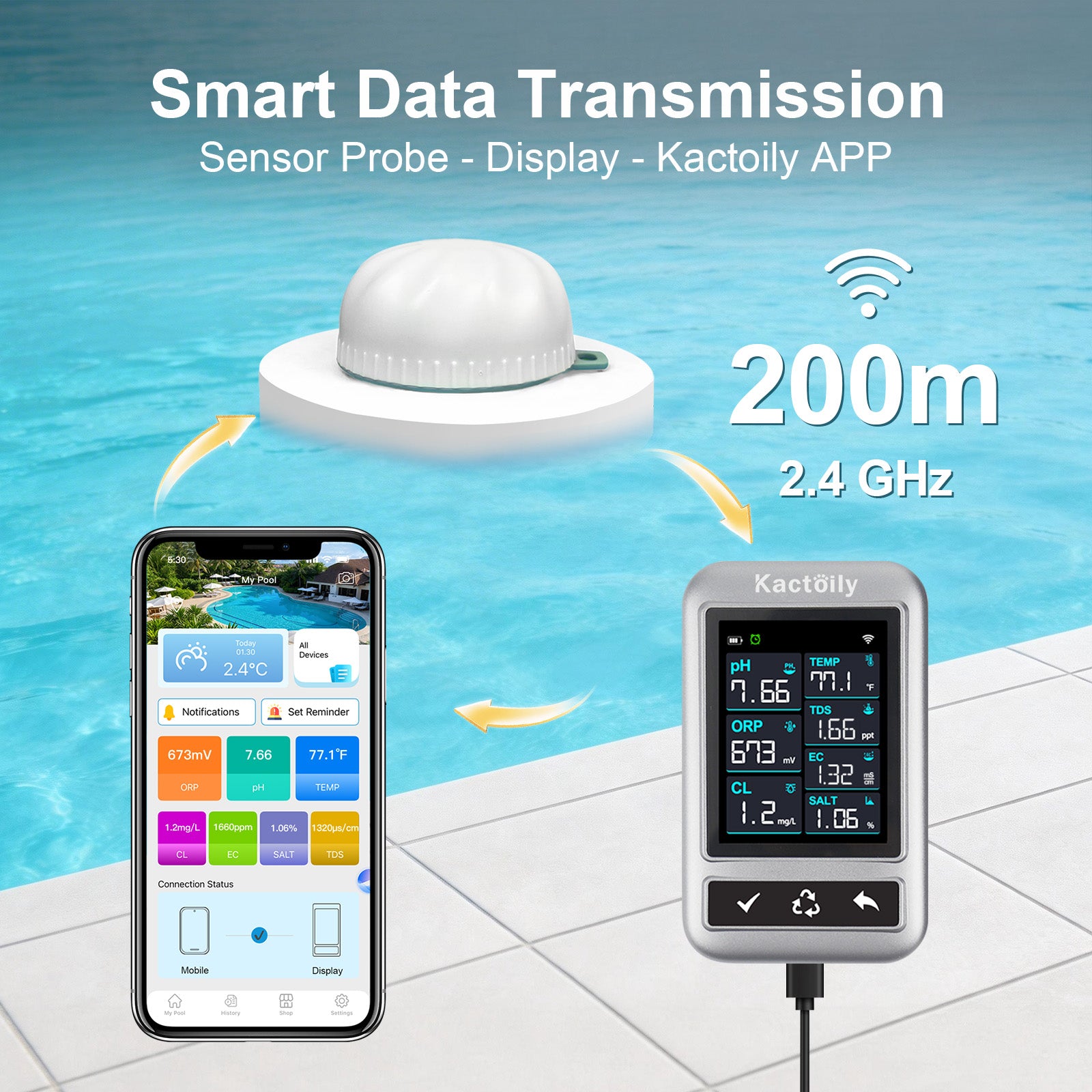 7 in 1 Lithium Smart Pool Monitor