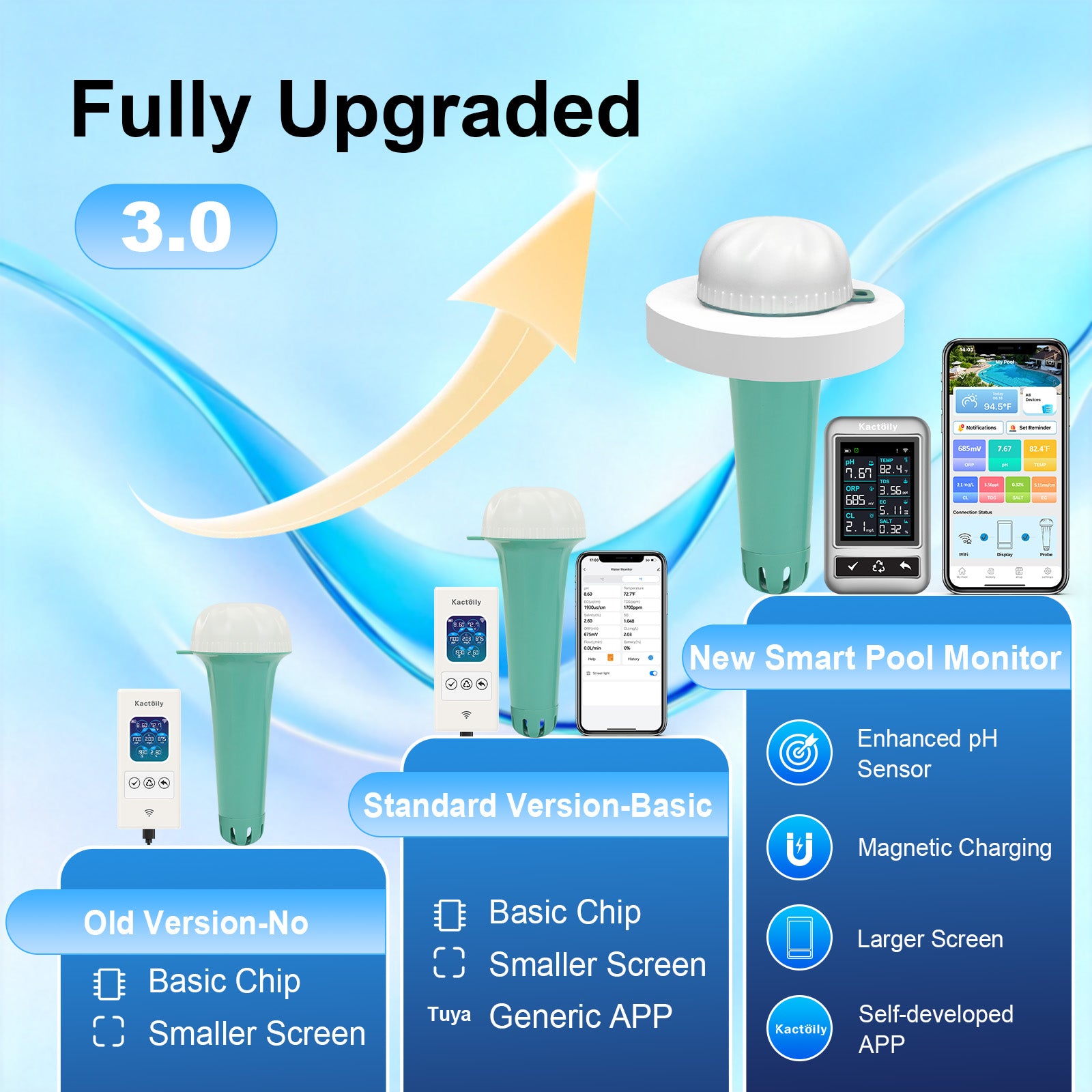 7 in 1 Lithium Smart Pool Monitor